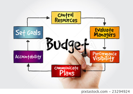 Purposes of maintaining Budget 23294924