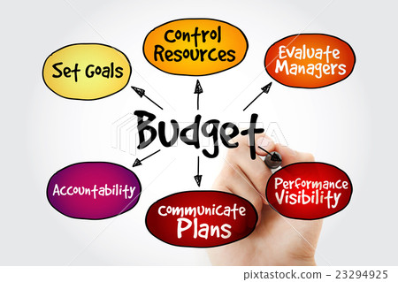 Purposes of maintaining Budget Purposes of maintaining Budget 23294925