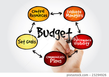 Purposes of maintaining Budget Purposes of maintaining Budget 23294926