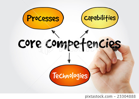 Hand writing Core Competencies mind map Hand writing Core Competencies mind map 23304888