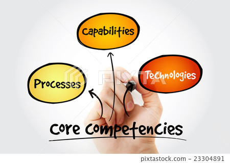 Hand writing Core Competencies mind map Hand writing Core Competencies mind map 23304891