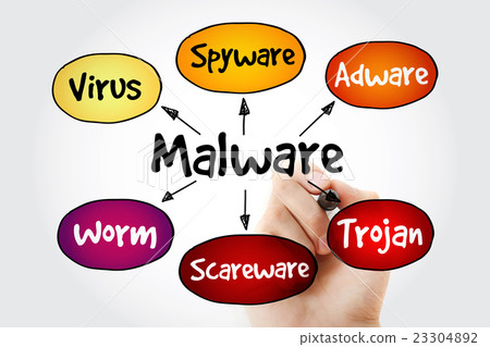 Hand writing Malware mind map flowchart Hand writing Malware mind map flowchart 23304892