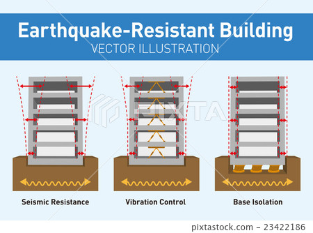 Comparative illustrative illustration of earthquake resistant structure 23422186