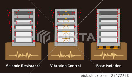 Comparative illustrative illustration of earthquake resistant structure 23422218