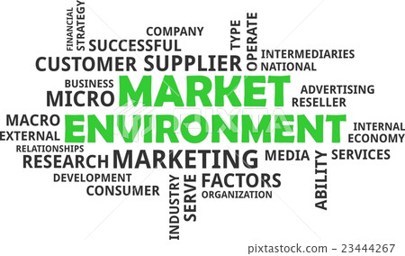 word cloud - market environment 23444267