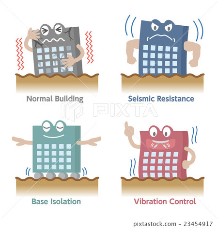 Anthropomorphic character comparison of earthquake resistance, damping and isolation Character 23454917
