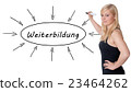 Weiterbildung 23464262