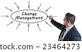 Change Management 23464273