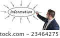 Information 23464275