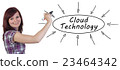 Cloud Technology 23464342