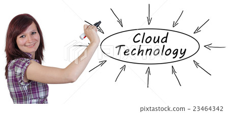 Cloud Technology Cloud Technology 23464342