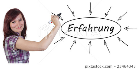 Erfahrung 23464343