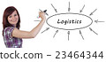 Logistics 23464344
