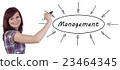 Management 23464345