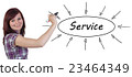 Service 23464349