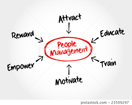 People Management mind map 23509297