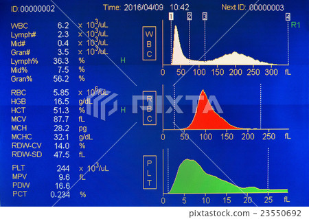 Complete blood count result 23550692