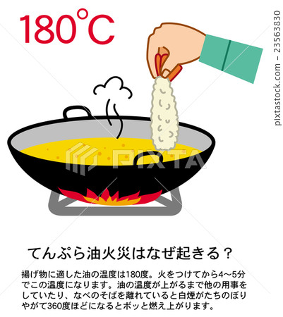 Household disaster prevention tempura oil fire 23563830