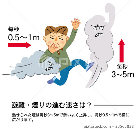 Household disaster prevention evacuation fear of smoke 23563838