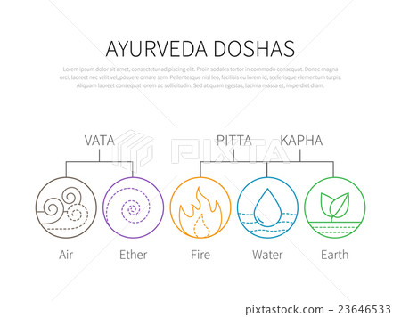 Ayurveda vector illustration doshas vata, pitta 23646533