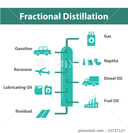 Fractional Distillation, Oil Refining infographic 23737127