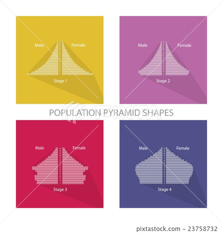 The 4 Stages of Population Pyramids Graphs 23758732