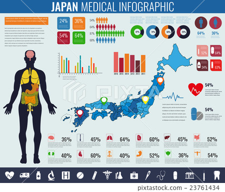 Japan Medical Infographic. Japan Medical Infographic. 23761434