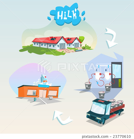 Eco Milk Production Chain Organic Diary Products Eco Milk Production Chain Organic Diary Products 23770610