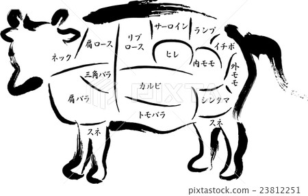 Name of beef part 23812251