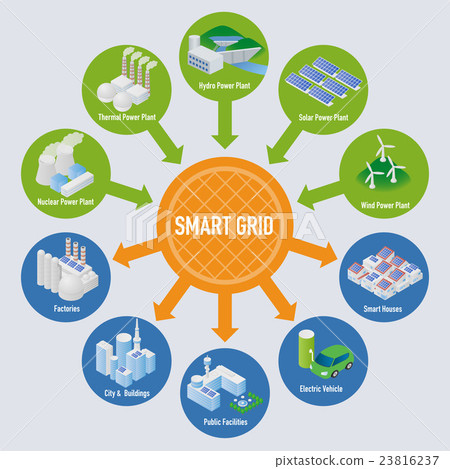 智能電網的概念 23816237
