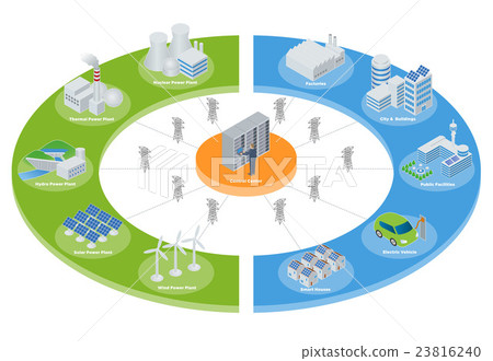 Concept of smart grid 23816240