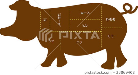 Name of pork part 23869408