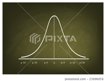 Normal Distribution Curve Chart on Chalkboard 23896858