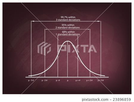 Standard Deviation Diagram Chart on Chalkboard 23896859