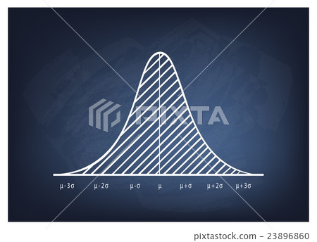 Normal Distribution Diagram or Bell Curve 23896860