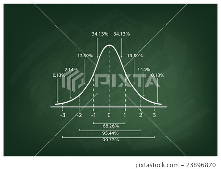 Normal Distribution Curve Diagram on Chalkboard - Stock Illustration ...