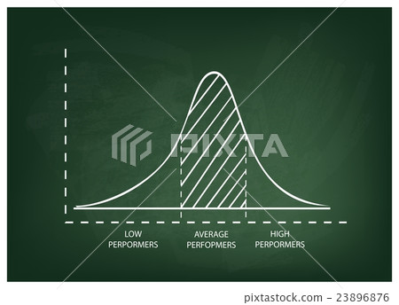 Normal Distribution or Gaussian Bell Curve 23896876