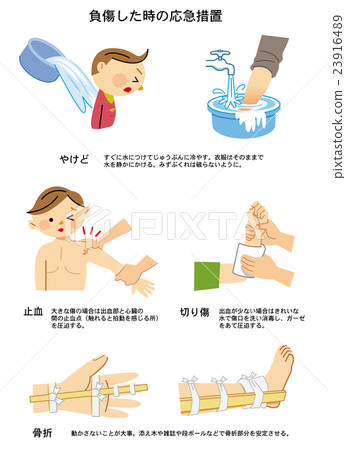 地震,燒傷,傷害等急救措施 地震,燒傷,傷害等急救措施 23916489