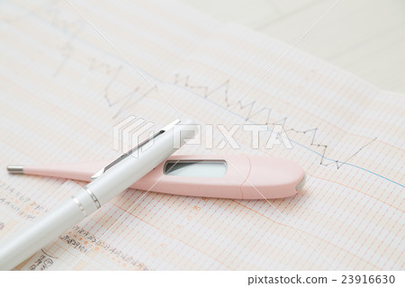 Basal body temperature of pregnancy 23916630