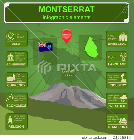 Montserrat infographics, statistical data, sights Montserrat infographics, statistical data, sights 23916813