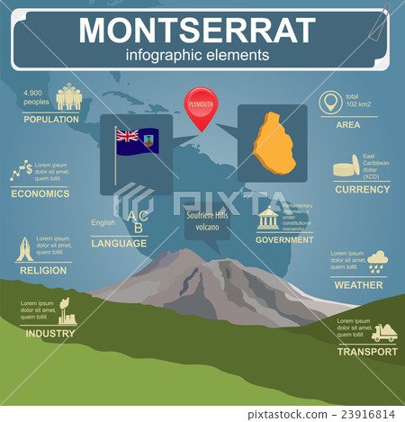 Montserrat infographics, statistical data, sights Montserrat infographics, statistical data, sights 23916814