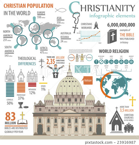 Christianity infographic. Religion graphic 23916987