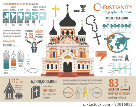 Christianity infographic. Religion graphic Christianity infographic. Religion graphic 23916991