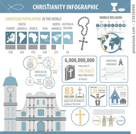 Christianity infographic. Religion graphic  23916999