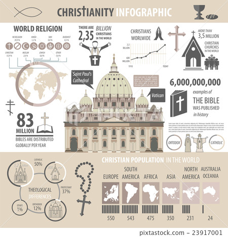 Christianity infographic. Religion graphic  23917001