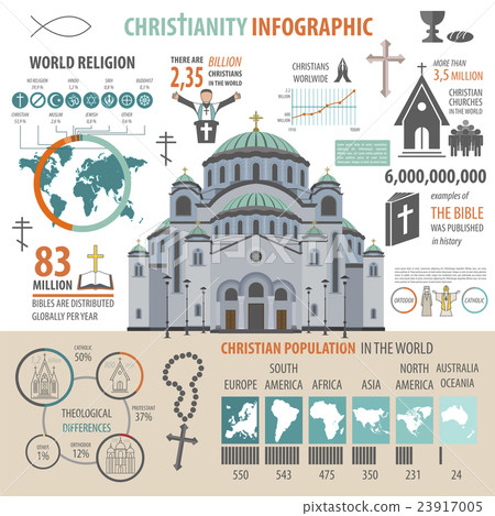 Christianity infographic. Religion graphic Christianity infographic. Religion graphic 23917005