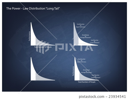 Fat Tailed and Long Tailed Distributions Fat Tailed and Long Tailed Distributions 23934541