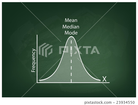 Normal Distribution Chart or Gaussian Bell Curve 23934550