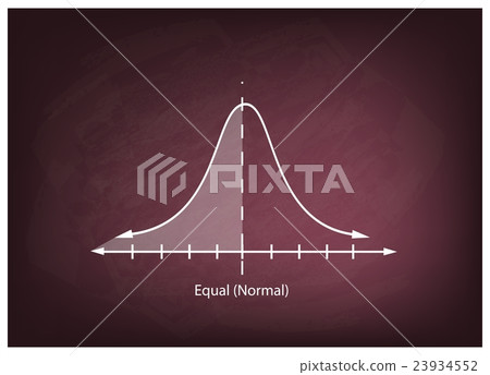 Normal Distribution Chart or Gaussian Bell Curve 23934552