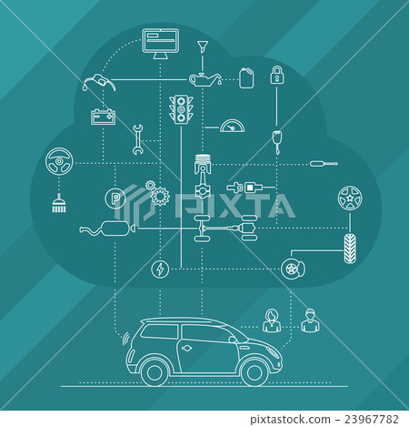 Internet Of Things For The Car Internet Of Things For The Car 23967782
